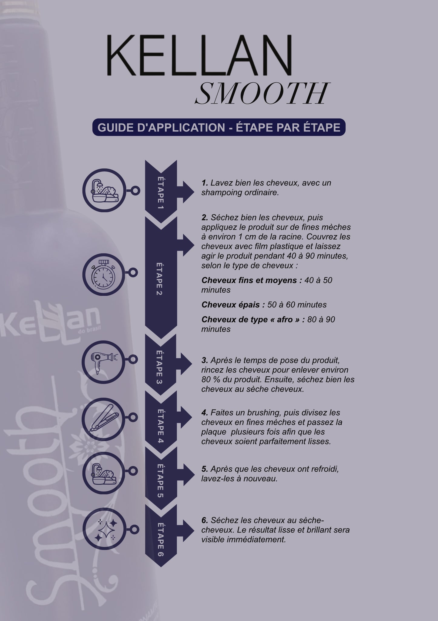 KELLAN SMOOTH - Proteíne brésilien pour lissage des cheveux SANS FORMOL
